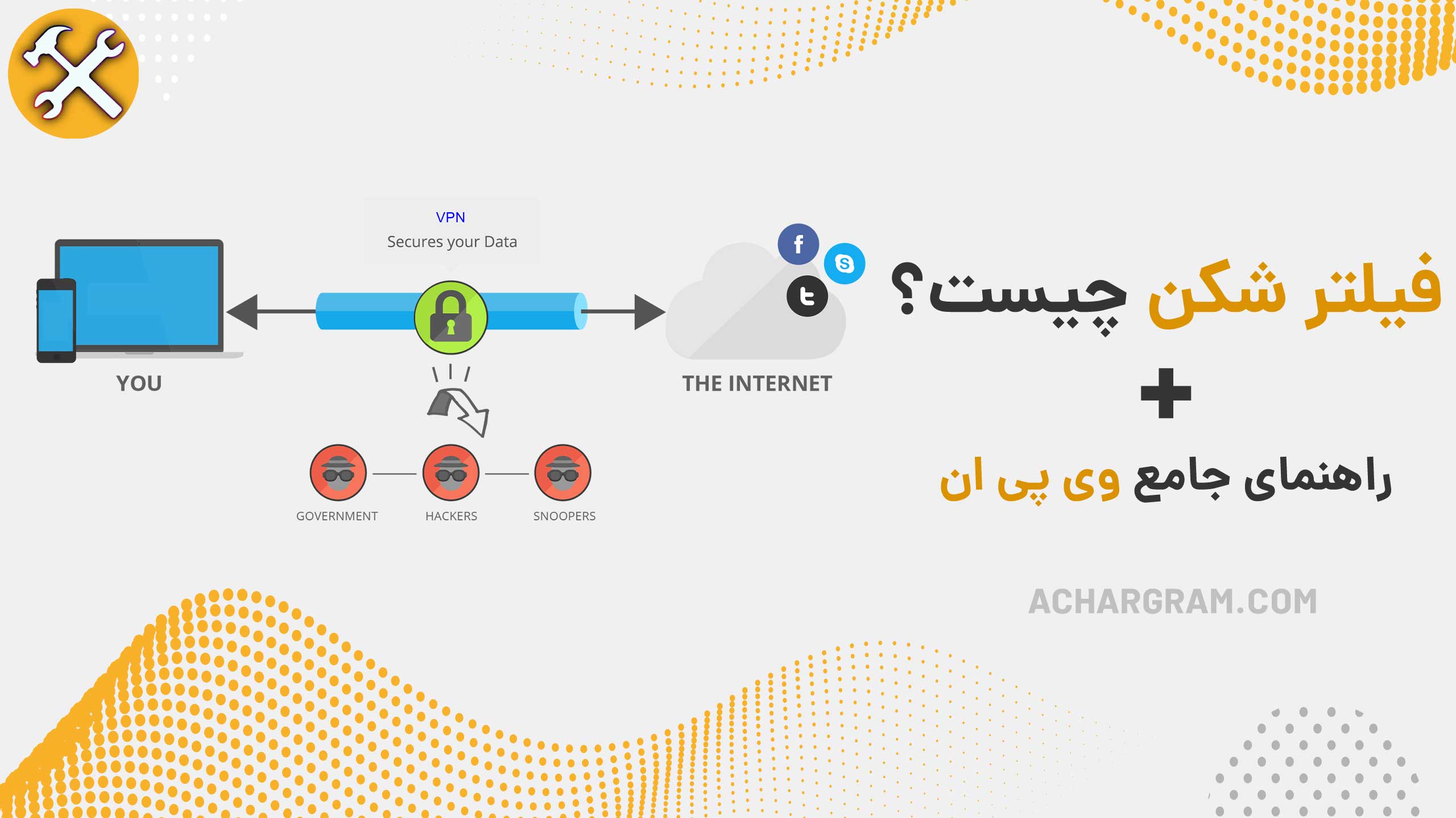 فیلترشکن چیست؟ + راهنمای جامع VPN